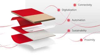 BOBST image