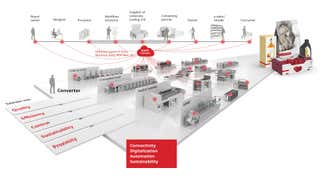 BOBST image