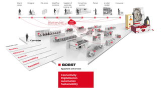 BOBST image