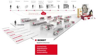 BOBST image