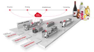 BOBST image