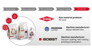BOBST image
