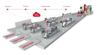 BOBST image