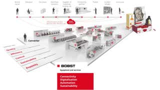 BOBST image