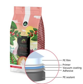PrimeCycle Layers and packaging