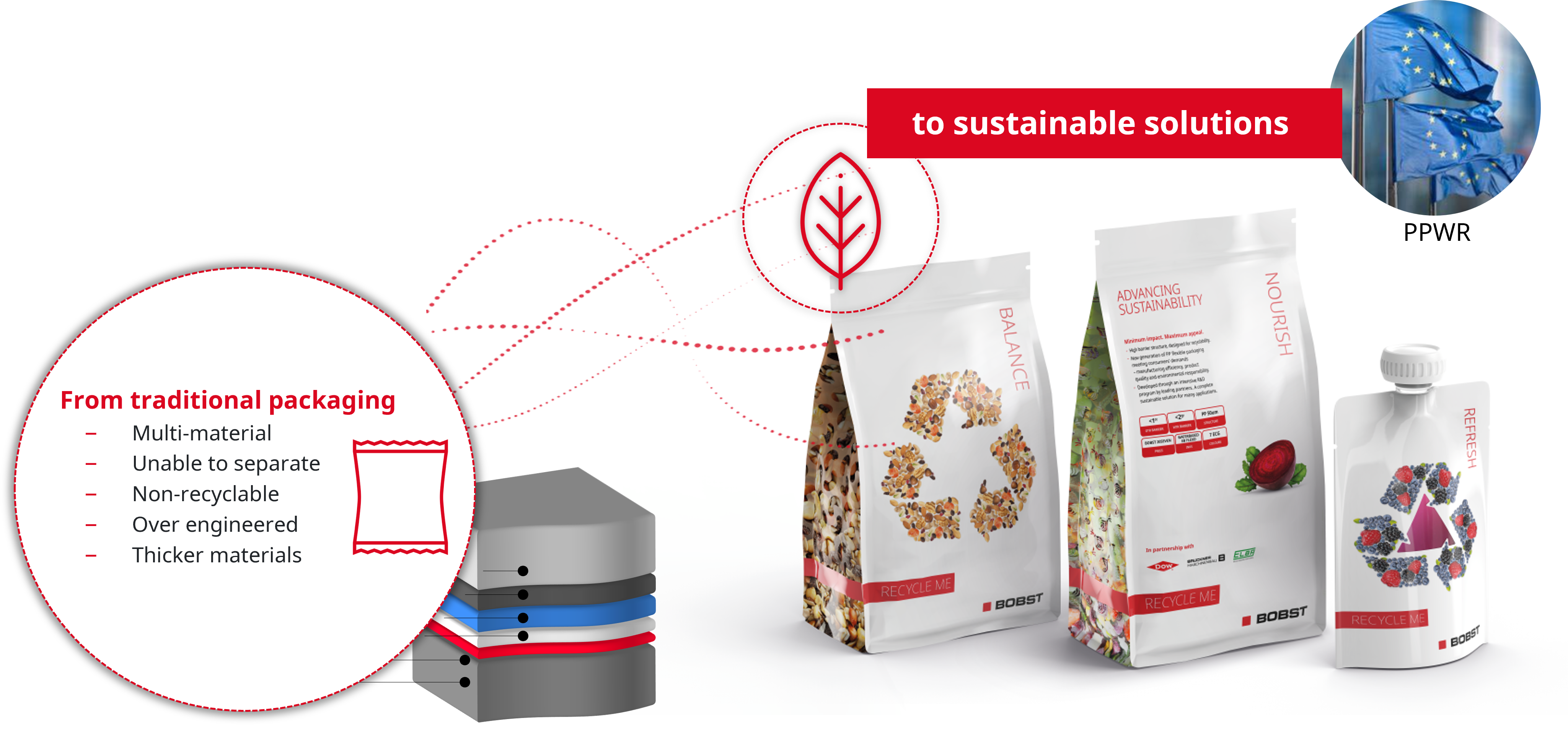 traditional packaging to sustainable packaging bobst