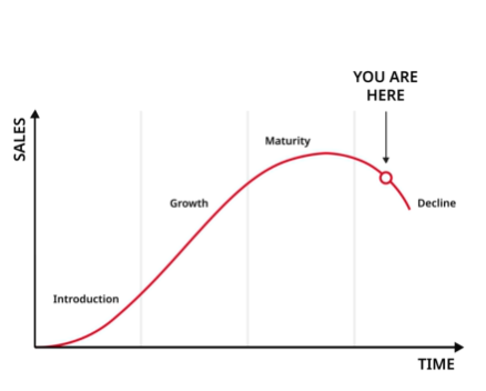 BMAXX-5000-Drives-maturity-curve