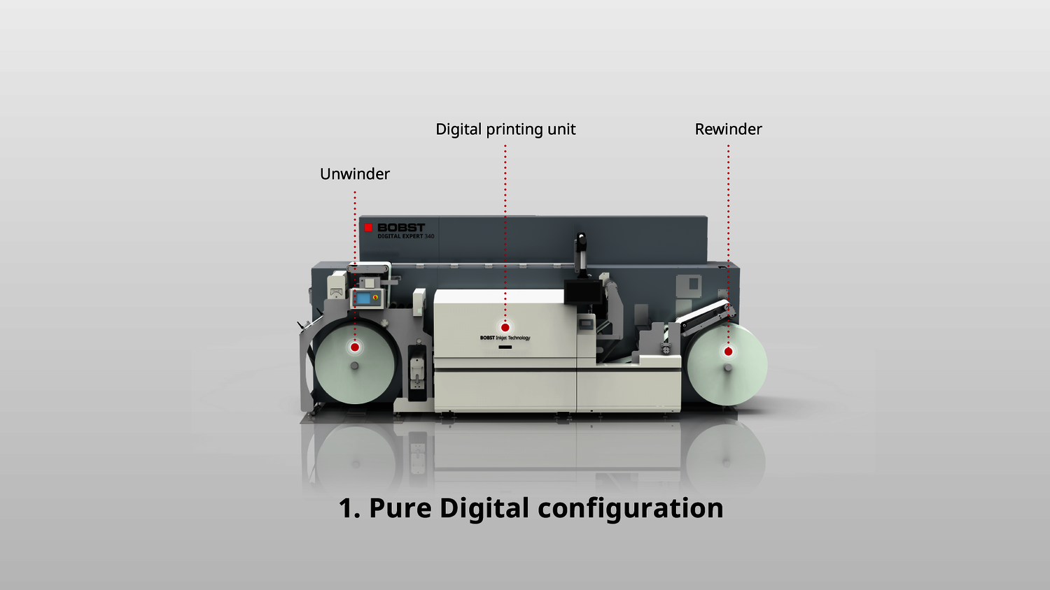 Flexo modules - Flexo modules | BOBST