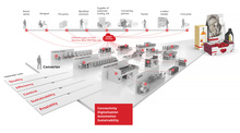 3261 BOBST Industry Vision 02