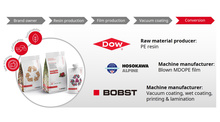 3459 MDO PE Solutions 1