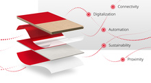 3247 New Industry Vision